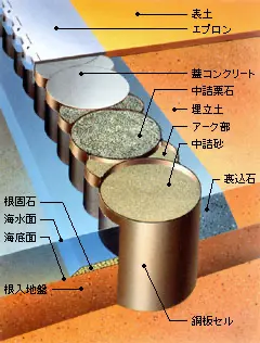 海洋土木技術｜一般社団法人日本埋立浚渫協会